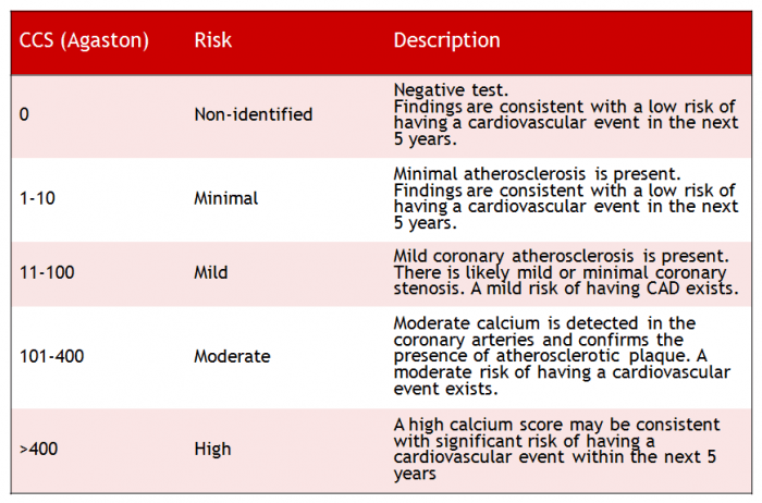 Coronary Artery Calcium Score Bluegrass Regional Imaging